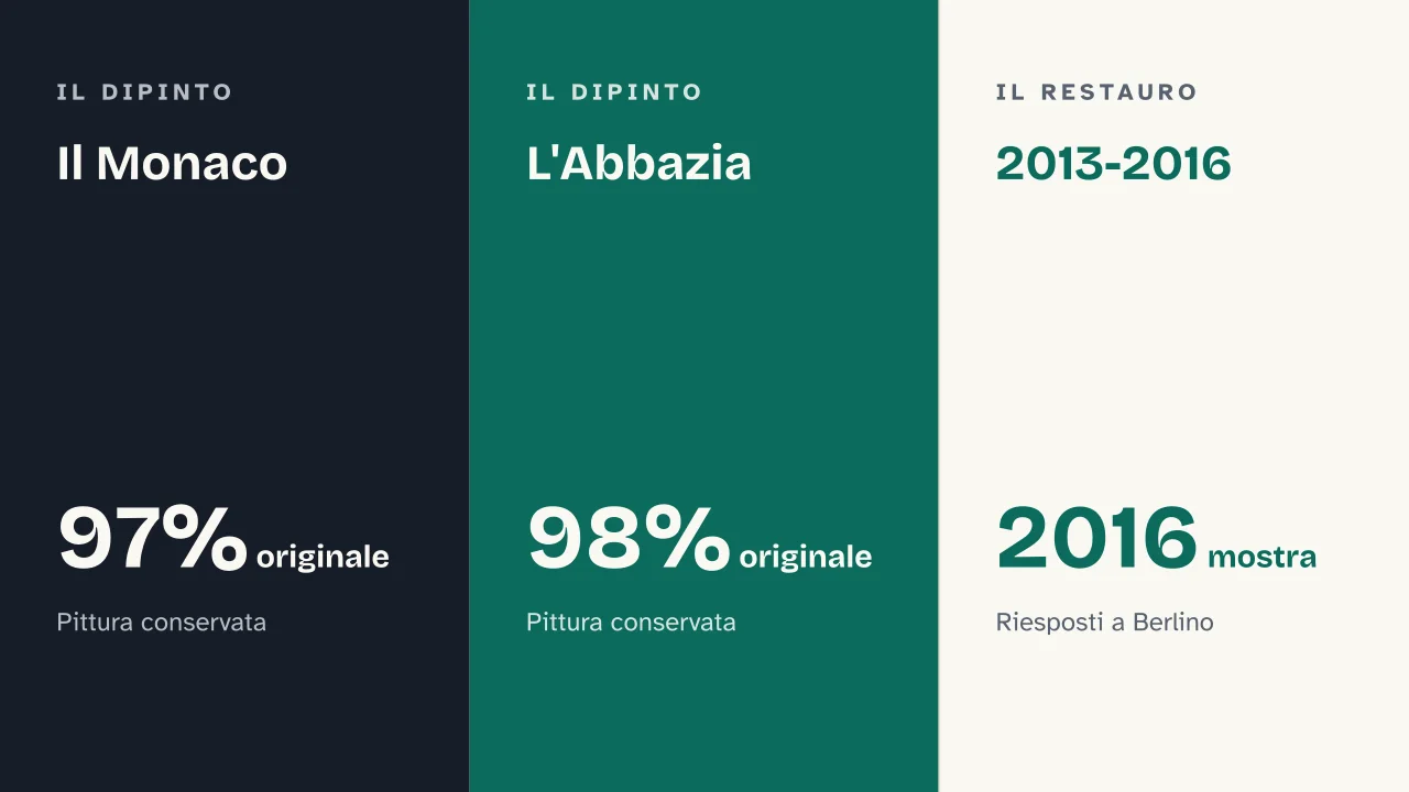 Slide 8 della presentazione su Caspar David Friedrich: Il Monaco · L'Abbazia · 2013-2016
