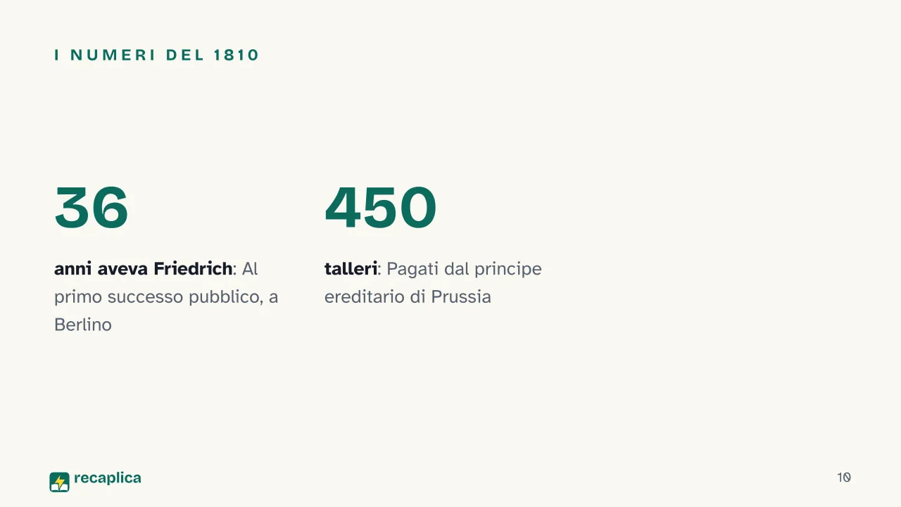 Slide 10 della presentazione su Caspar David Friedrich: I numeri del 1810