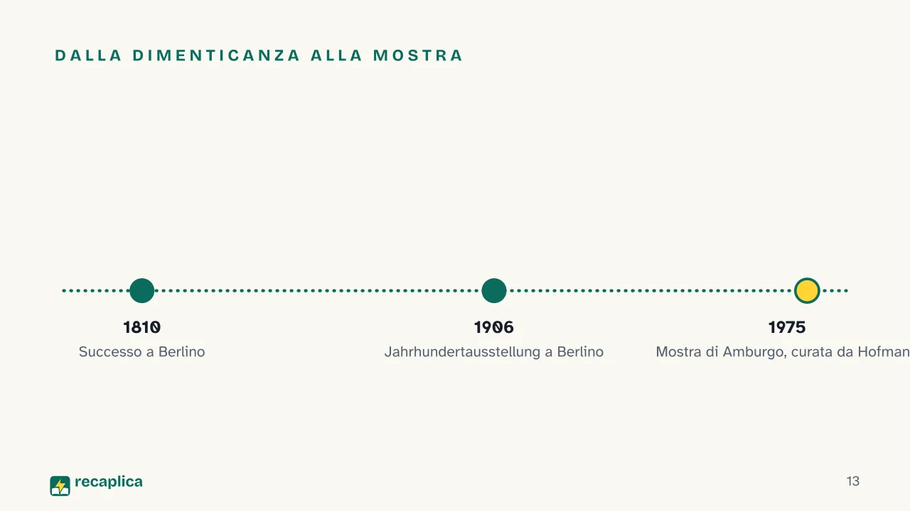 Slide 13 della presentazione su Caspar David Friedrich: Dalla dimenticanza alla mostra