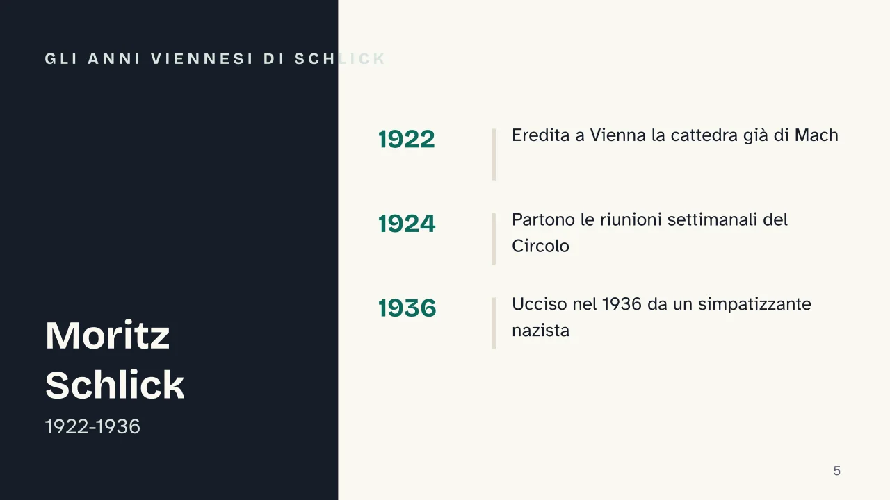 Slide 5 della presentazione su Circolo di Vienna: Gli anni viennesi di Schlick