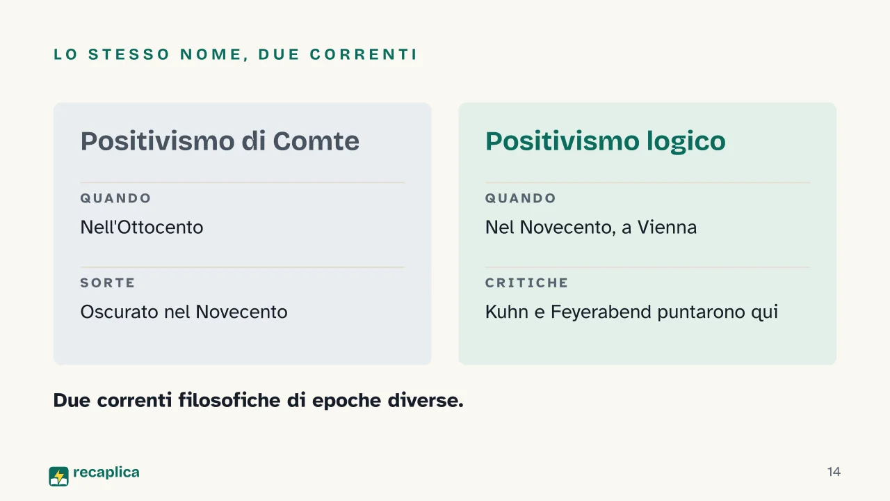 Slide 14 della presentazione su Circolo di Vienna: Lo stesso nome, due correnti