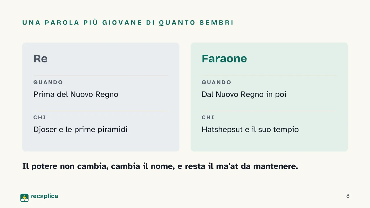 Slide 8 della presentazione su Civiltà egizia: Una parola più giovane di quanto sembri