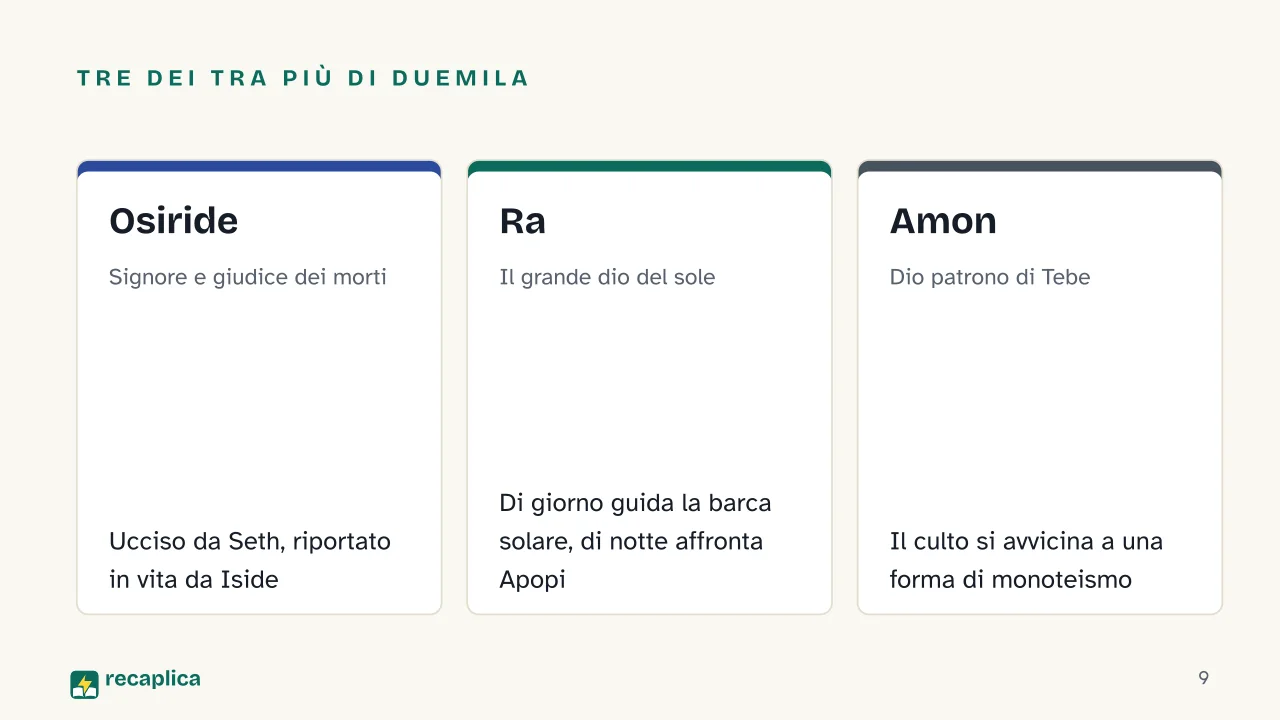Slide 9 della presentazione su Civiltà egizia: Tre dei tra più di duemila: Osiride, Ra, Amon
