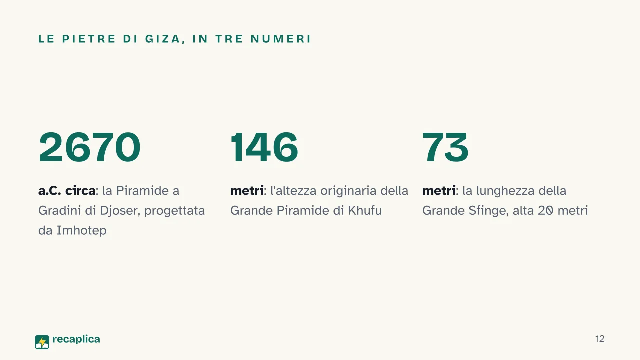 Slide 12 della presentazione su Civiltà egizia: Le pietre di Giza, in tre numeri