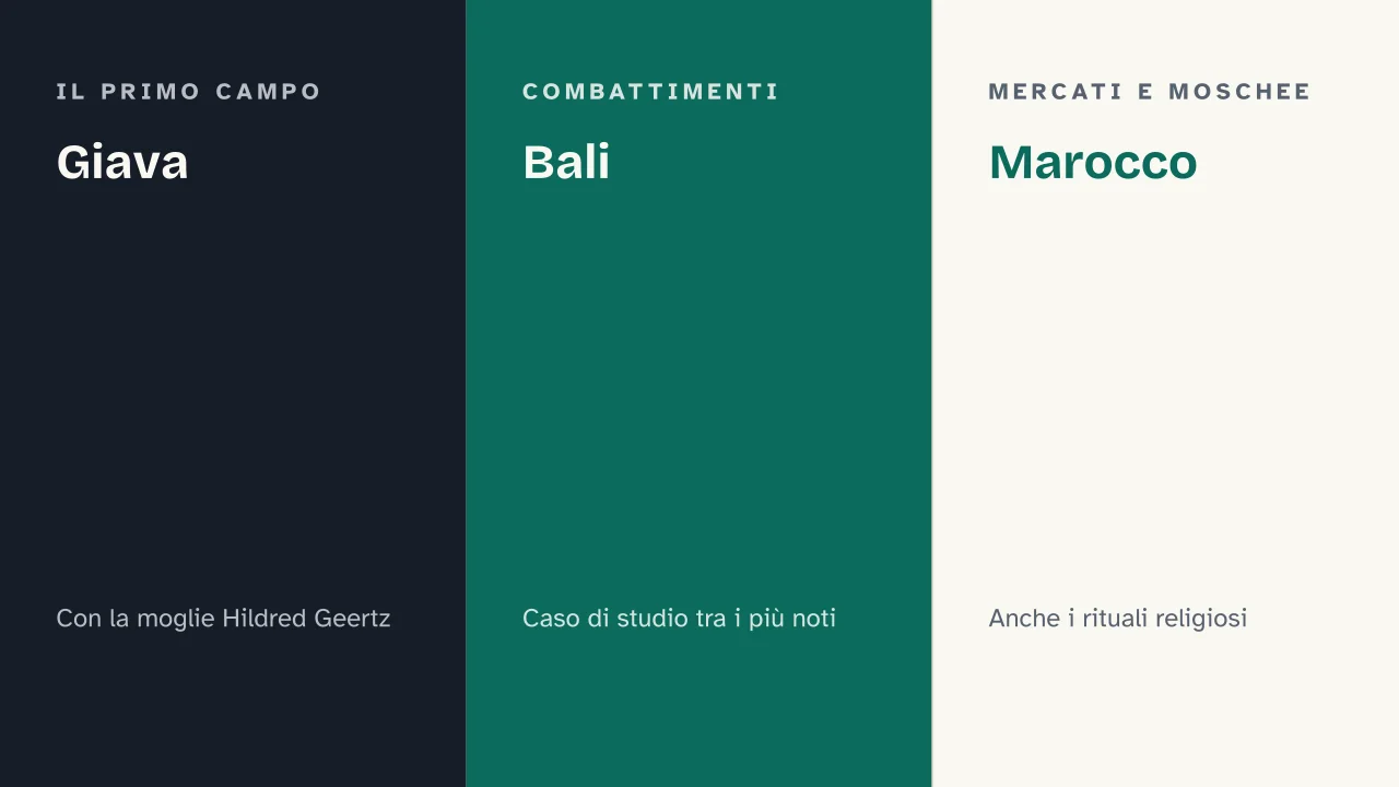 Slide 6 della presentazione su Clifford Geertz: Giava · Bali · Marocco