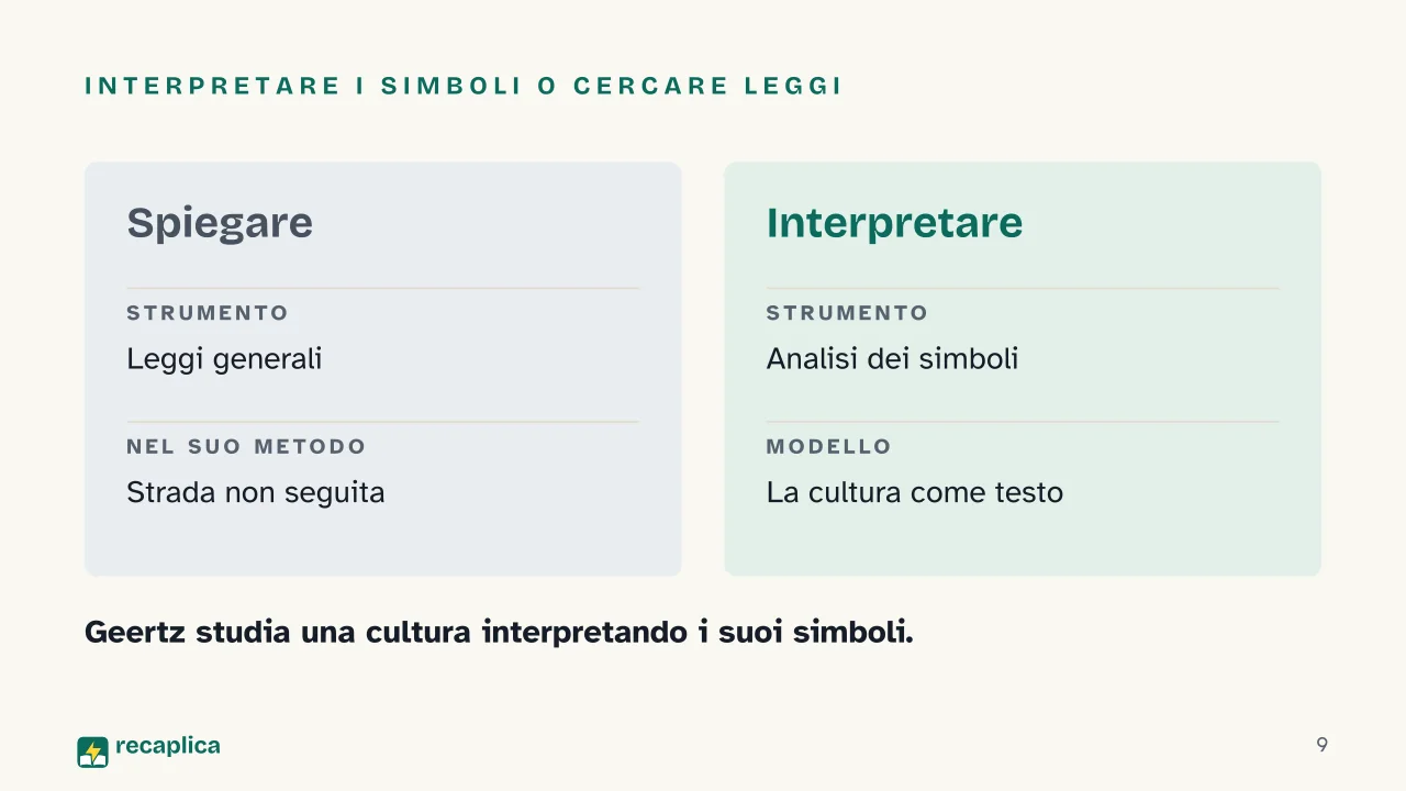Slide 9 della presentazione su Clifford Geertz: Interpretare i simboli o cercare leggi