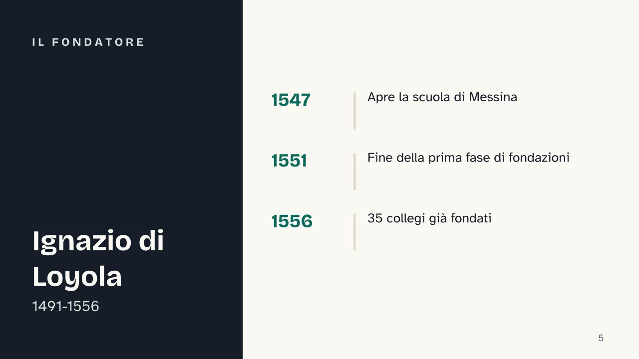 Slide 5 della presentazione su Collegi gesuiti, la Ratio Studiorum e il modello educativo della Controriforma: Il fondatore