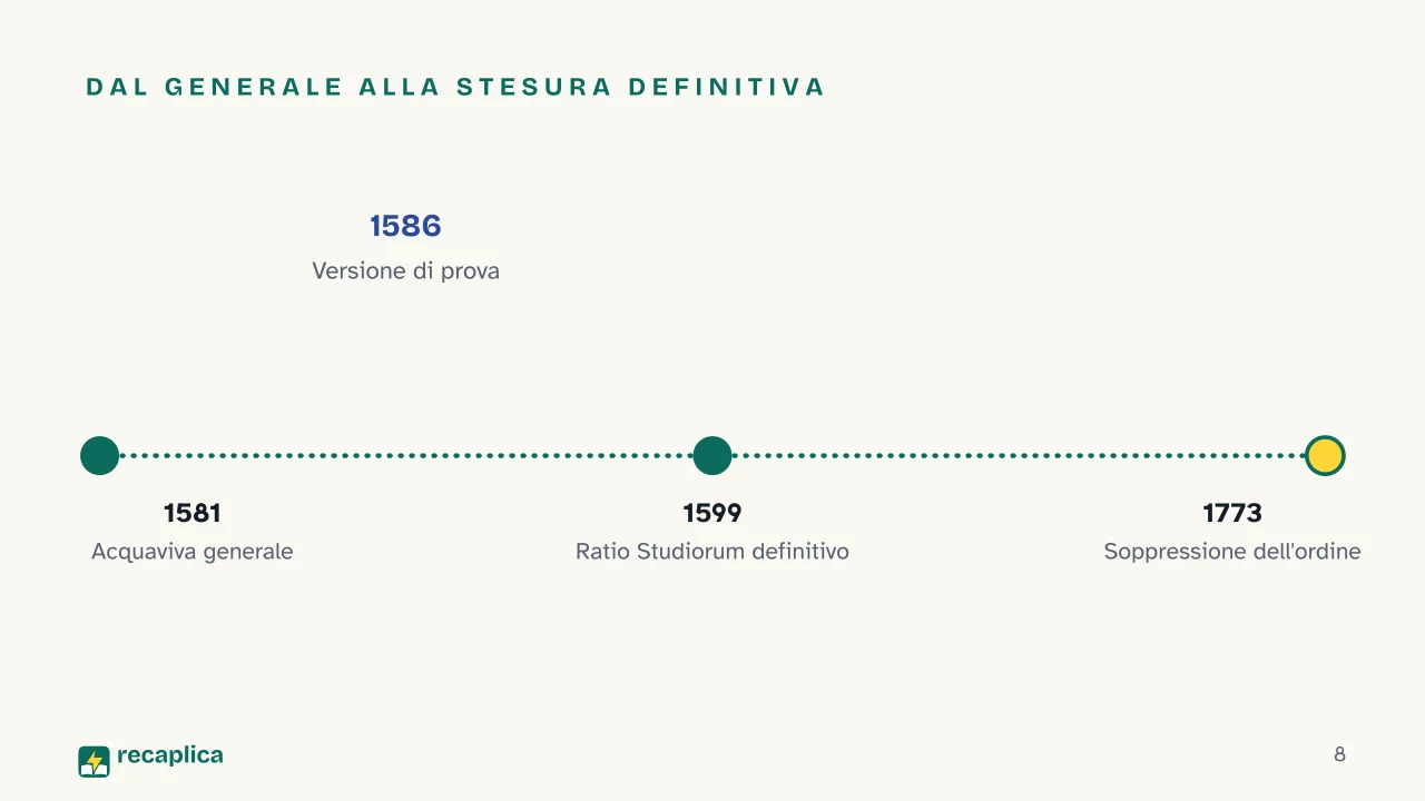Slide 8 della presentazione su Collegi gesuiti, la Ratio Studiorum e il modello educativo della Controriforma: Dal generale alla stesura definitiva