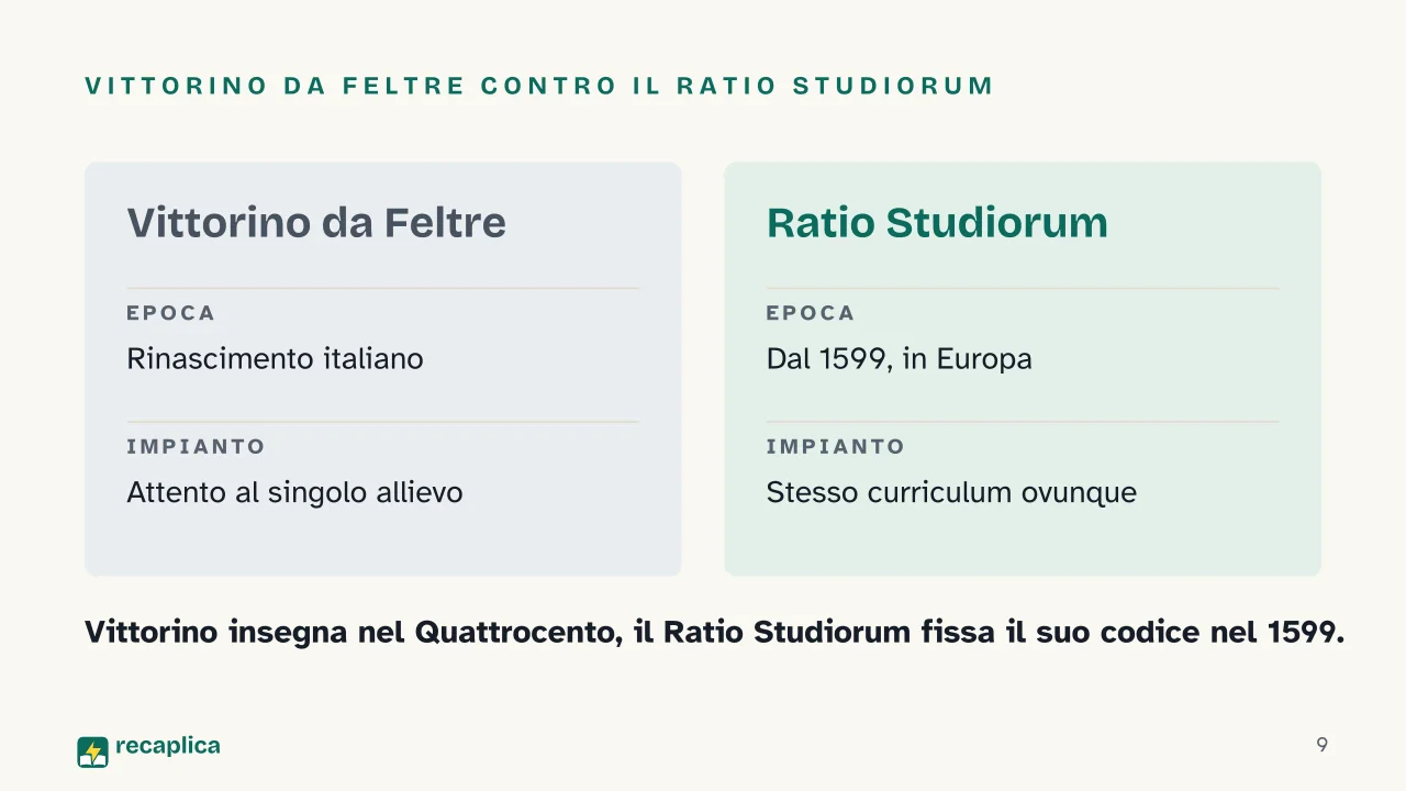 Slide 9 della presentazione su Collegi gesuiti, la Ratio Studiorum e il modello educativo della Controriforma: Vittorino da Feltre contro il Ratio Studiorum