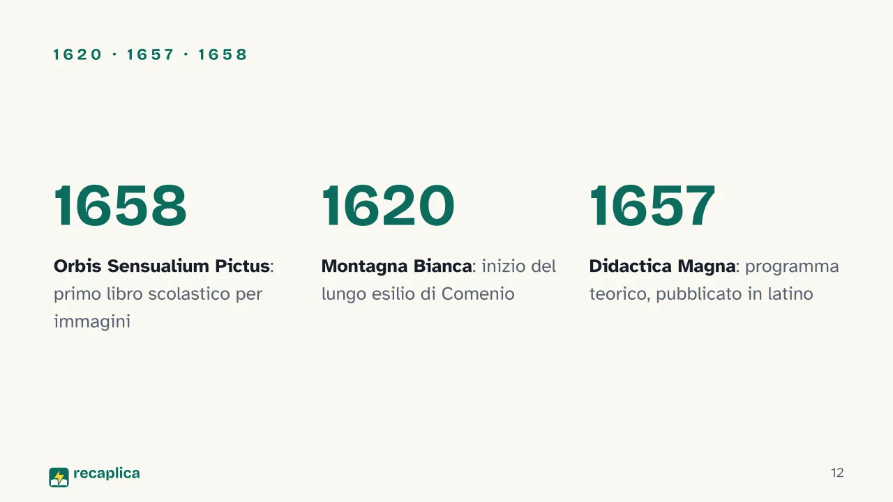 Slide 12 della presentazione su Comenio: 1620 · 1657 · 1658