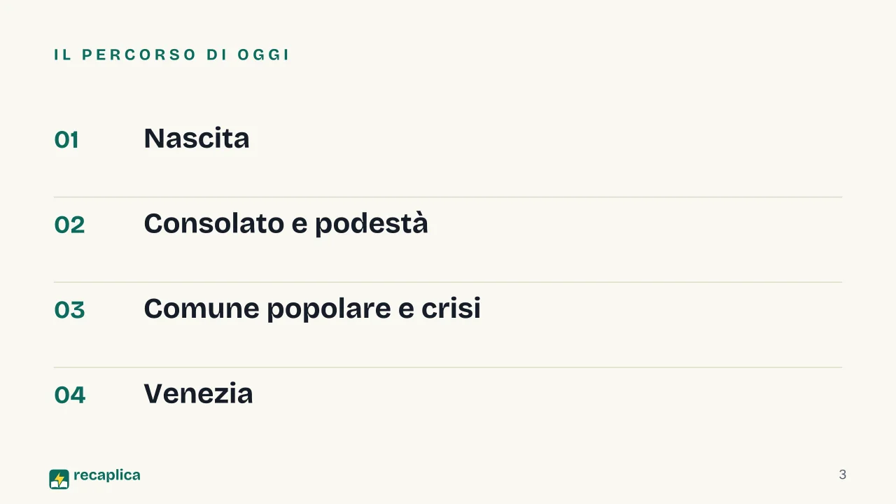 Slide 3 della presentazione su Comune medievale: Il percorso di oggi