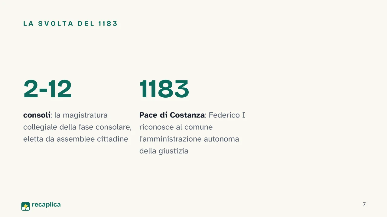 Slide 7 della presentazione su Comune medievale: La svolta del 1183