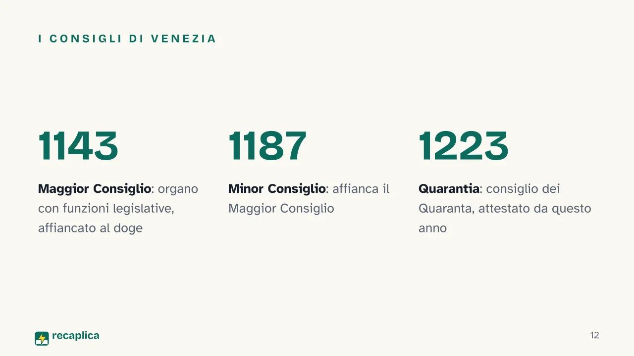 Slide 12 della presentazione su Comune medievale: I consigli di Venezia