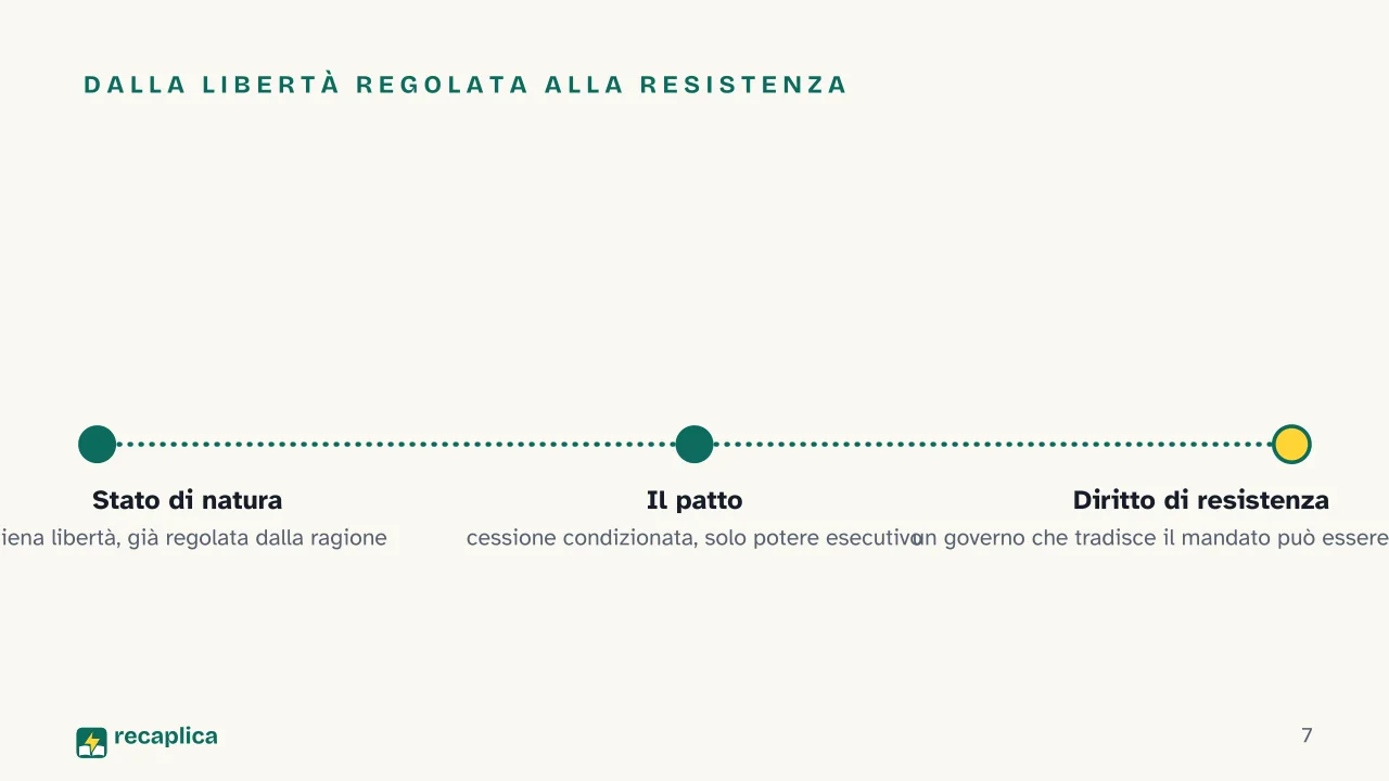 Slide 7 della presentazione su Contratto sociale: Dalla libertà regolata alla resistenza