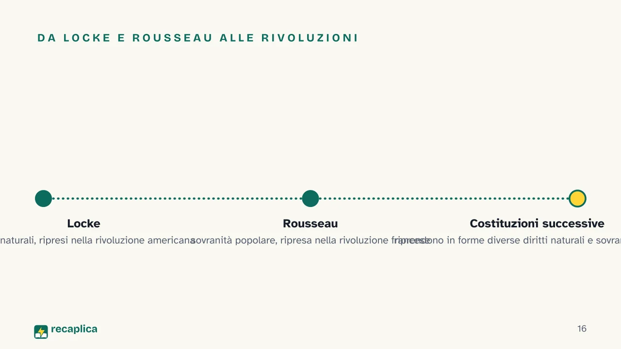 Slide 16 della presentazione su Contratto sociale: Da Locke e Rousseau alle rivoluzioni