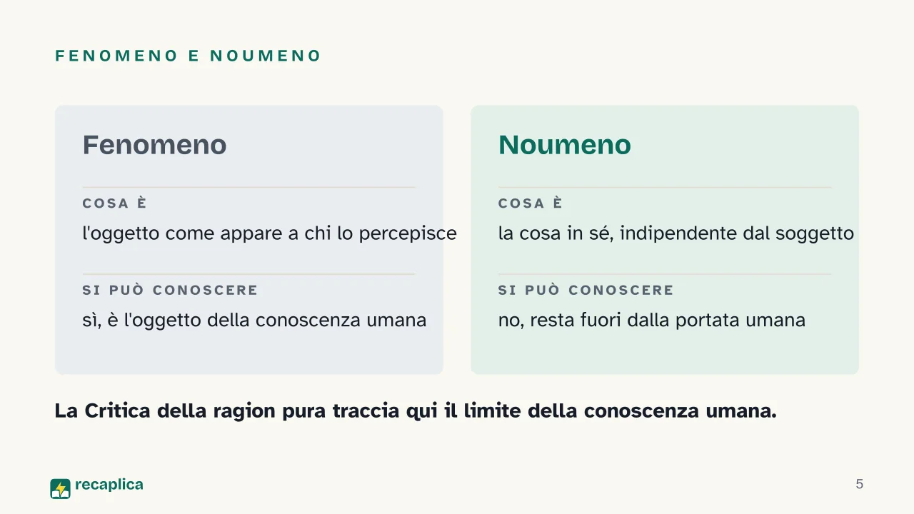Slide 5 della presentazione su Critica della ragion pura di Kant: Fenomeno e noumeno