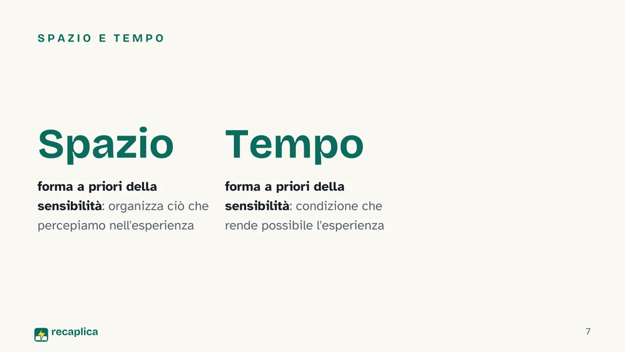 Slide 7 della presentazione su Critica della ragion pura di Kant: Spazio e tempo
