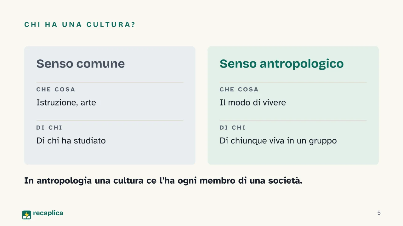 Slide 5 della presentazione su Definizione di cultura in antropologia, da Tylor a Geertz: Chi ha una cultura?