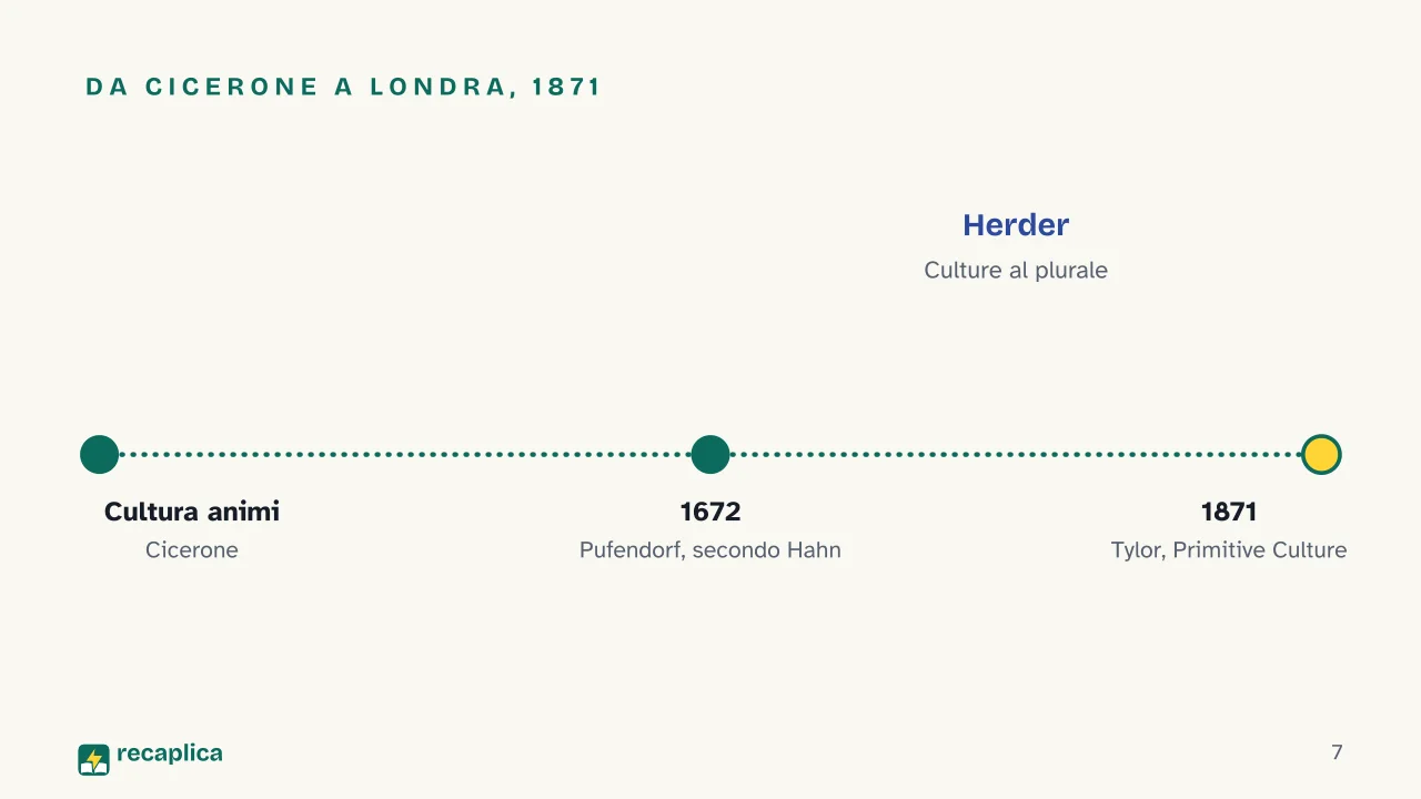 Slide 7 della presentazione su Definizione di cultura in antropologia, da Tylor a Geertz: Da Cicerone a Londra, 1871
