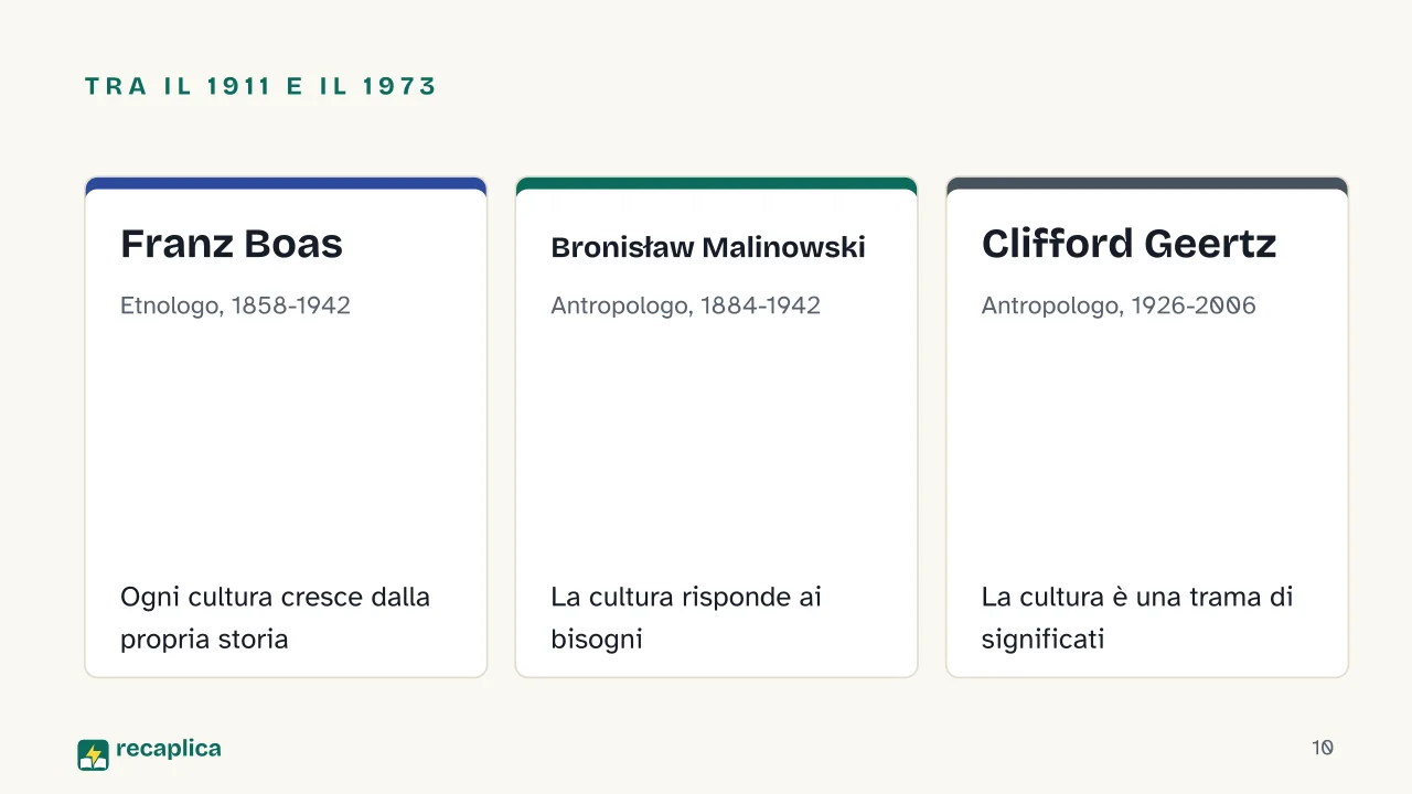 Slide 10 della presentazione su Definizione di cultura in antropologia, da Tylor a Geertz: Tra il 1911 e il 1973: Franz Boas, Bronisław Malinowski, Clifford Geertz