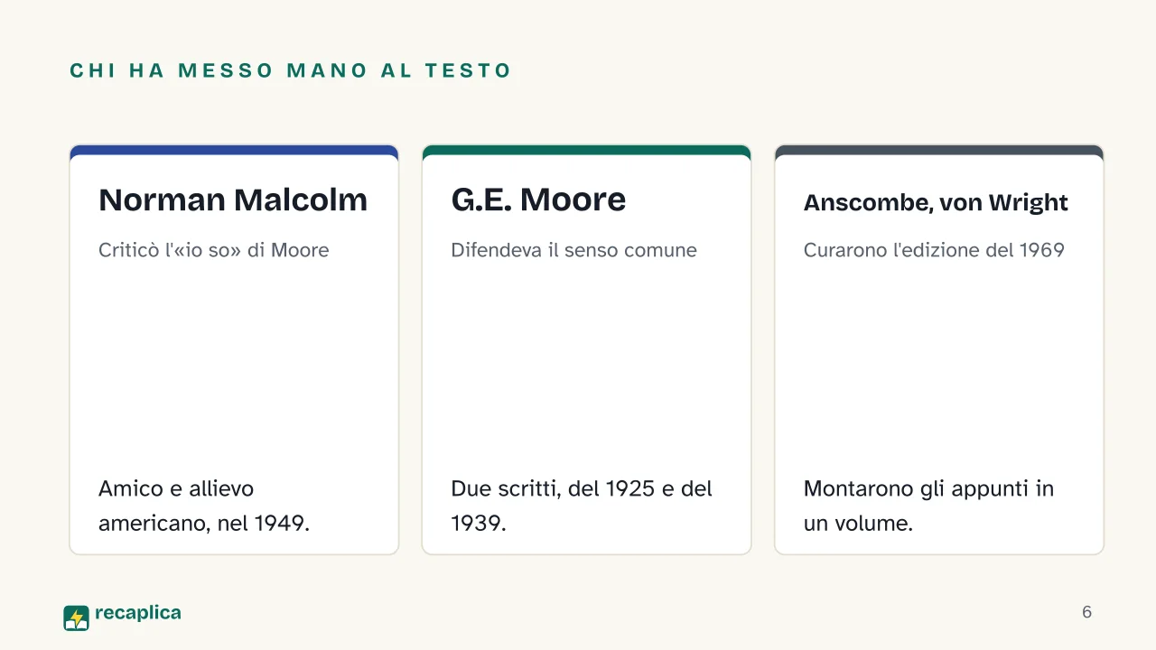 Slide 6 della presentazione su «Della certezza» di Wittgenstein e le proposizioni-cardine: Chi ha messo mano al testo: Norman Malcolm, G.E. Moore, Anscombe, von Wright