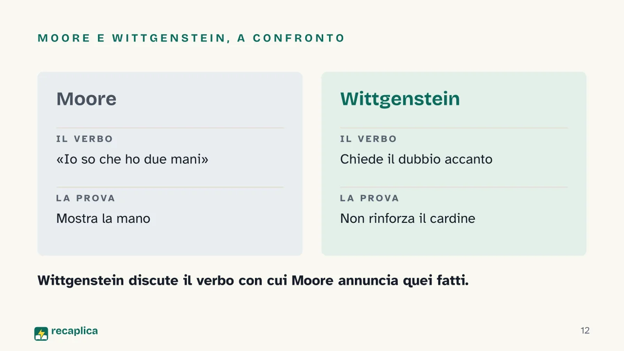 Slide 12 della presentazione su «Della certezza» di Wittgenstein e le proposizioni-cardine: Moore e Wittgenstein, a confronto