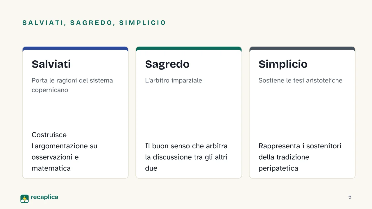 Slide 5 della presentazione su Dialogo sopra i due massimi sistemi del mondo: Salviati, Sagredo, Simplicio: Salviati, Sagredo, Simplicio