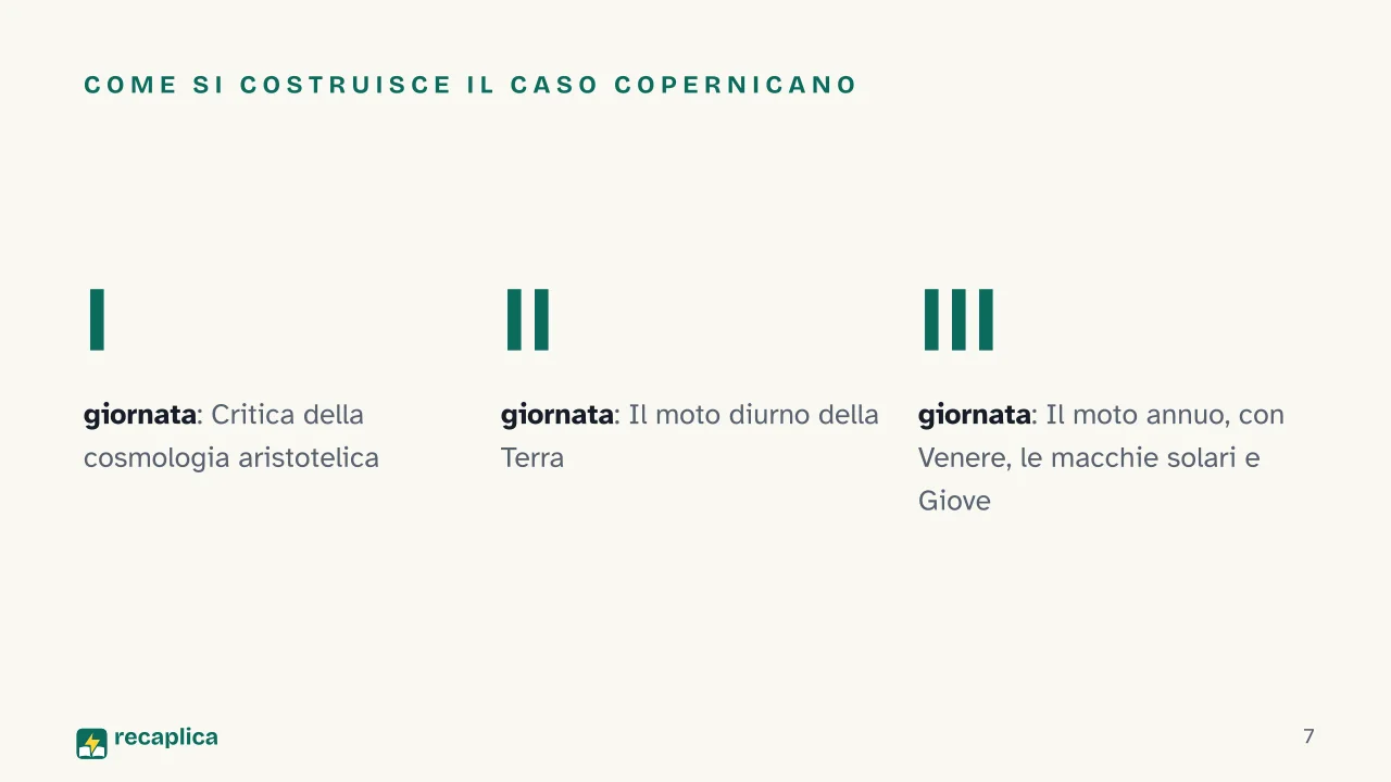 Slide 7 della presentazione su Dialogo sopra i due massimi sistemi del mondo: Come si costruisce il caso copernicano