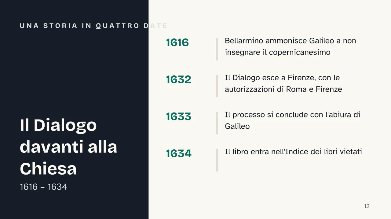 Slide 12 della presentazione su Dialogo sopra i due massimi sistemi del mondo: Una storia in quattro date