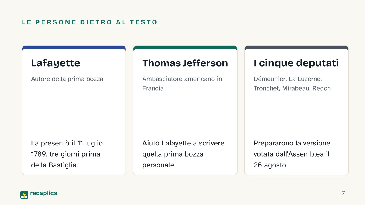 Slide 7 della presentazione su Dichiarazione dei diritti dell'uomo e del cittadino: Le persone dietro al testo: Lafayette, Thomas Jefferson, I cinque deputati