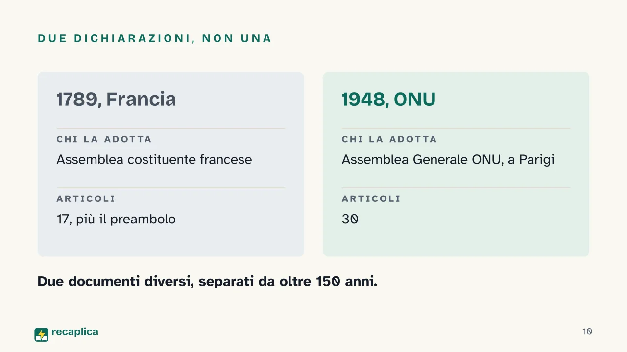 Slide 10 della presentazione su Dichiarazione dei diritti dell'uomo e del cittadino: Due dichiarazioni, non una