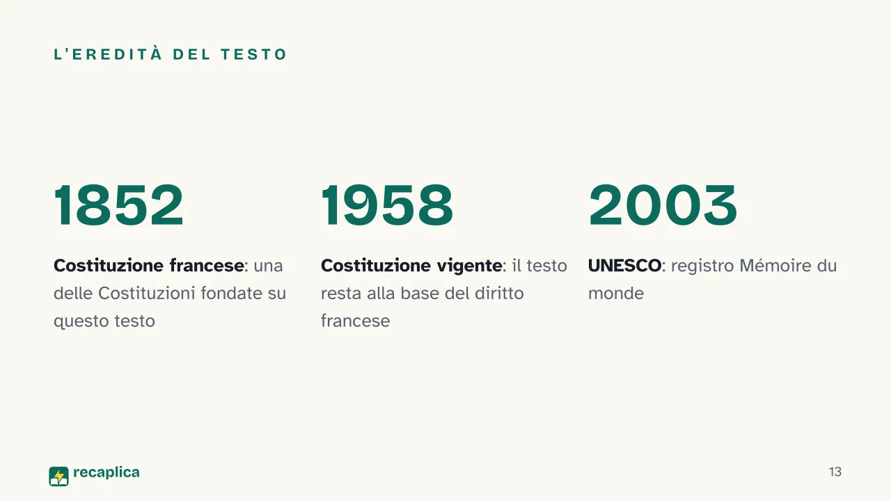 Slide 13 della presentazione su Dichiarazione dei diritti dell'uomo e del cittadino: L'eredità del testo