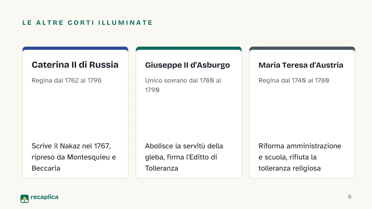 Slide 6 della presentazione su Dispotismo illuminato: Le altre corti illuminate: Caterina II di Russia, Giuseppe II d'Asburgo, Maria Teresa d'Austria