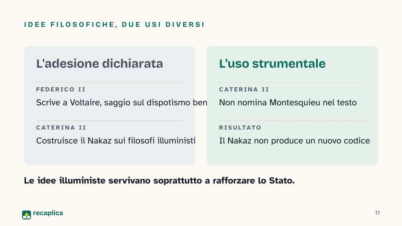 Slide 11 della presentazione su Dispotismo illuminato: Idee filosofiche, due usi diversi