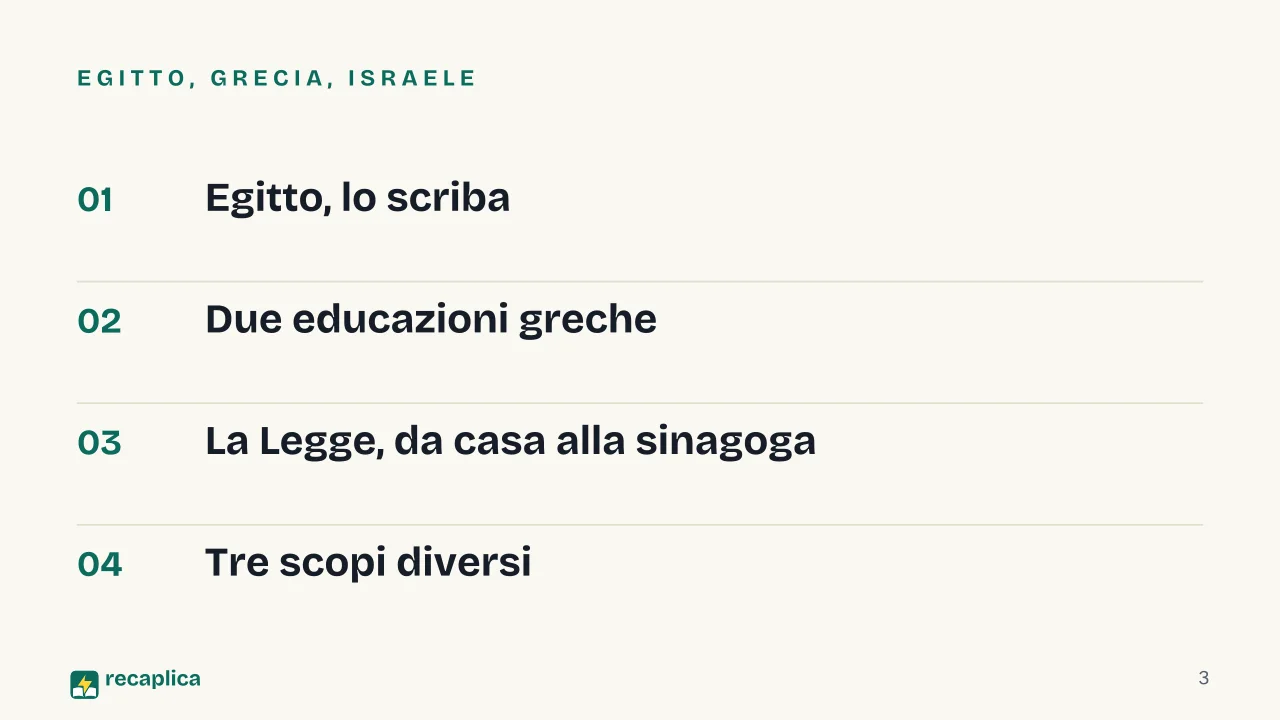 Slide 3 della presentazione su L'educazione nel mondo antico: Egitto, Grecia, Israele