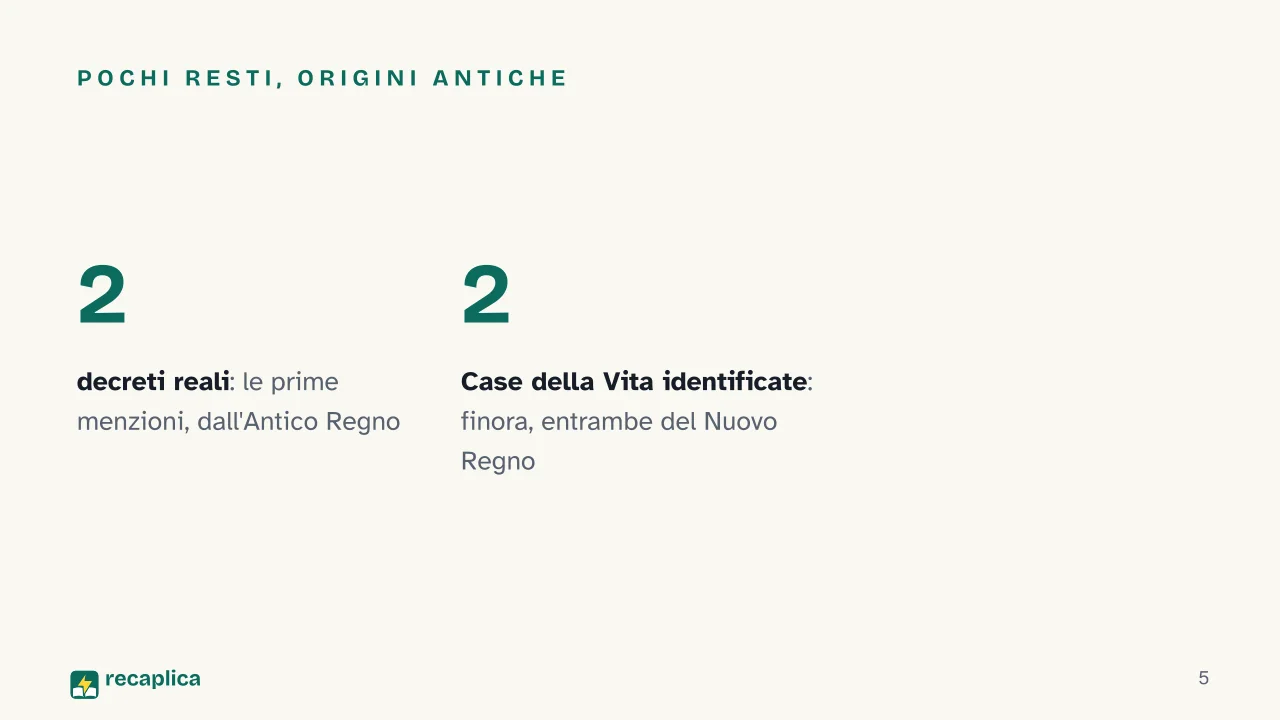 Slide 5 della presentazione su L'educazione nel mondo antico: Pochi resti, origini antiche