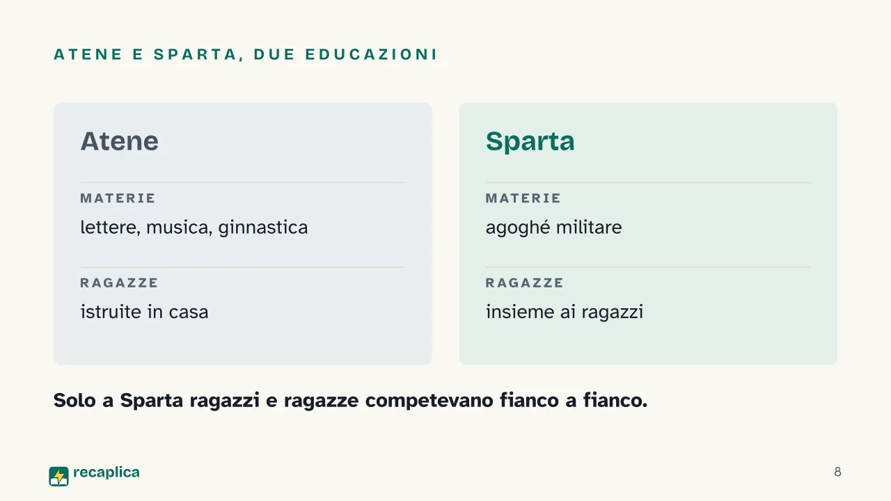 Slide 8 della presentazione su L'educazione nel mondo antico: Atene e Sparta, due educazioni