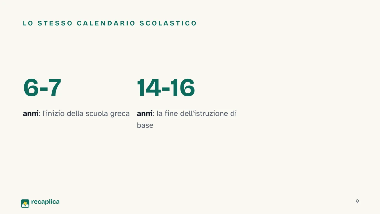 Slide 9 della presentazione su L'educazione nel mondo antico: Lo stesso calendario scolastico