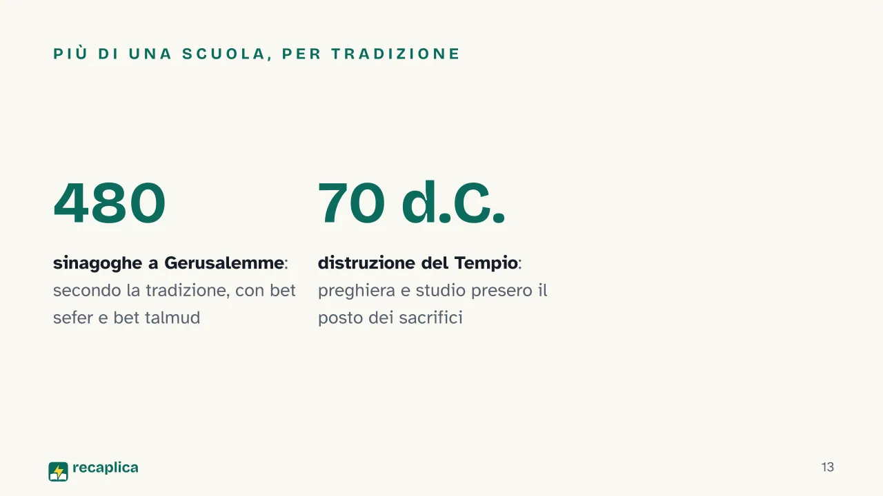Slide 13 della presentazione su L'educazione nel mondo antico: Più di una scuola, per tradizione
