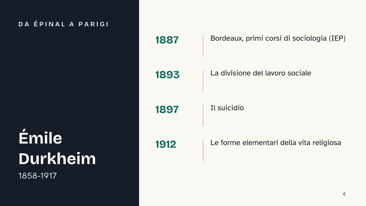 Slide 4 della presentazione su Émile Durkheim: Da Épinal a Parigi