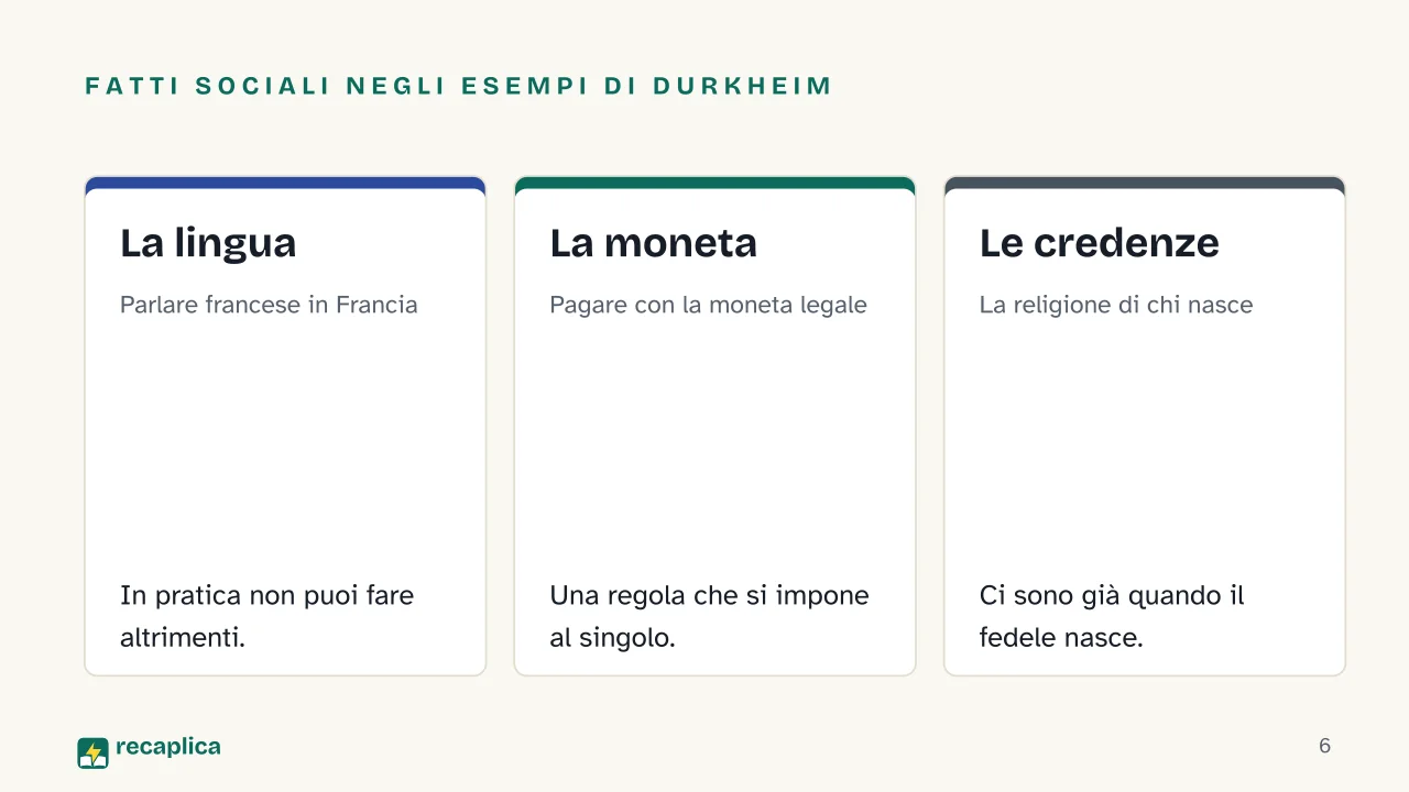 Slide 6 della presentazione su Émile Durkheim: Fatti sociali negli esempi di Durkheim: La lingua, La moneta, Le credenze