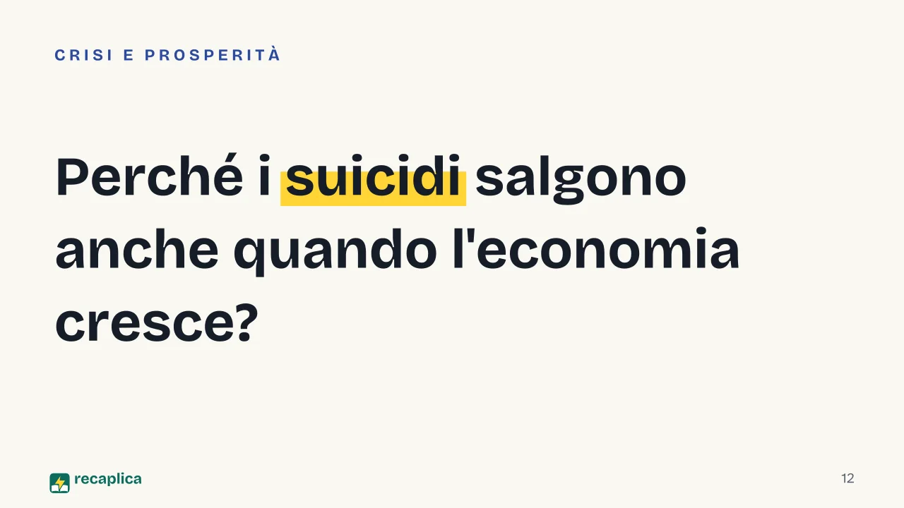 Slide 12 della presentazione su Émile Durkheim: Perché i suicidi salgono anche quando l'economia cresce?