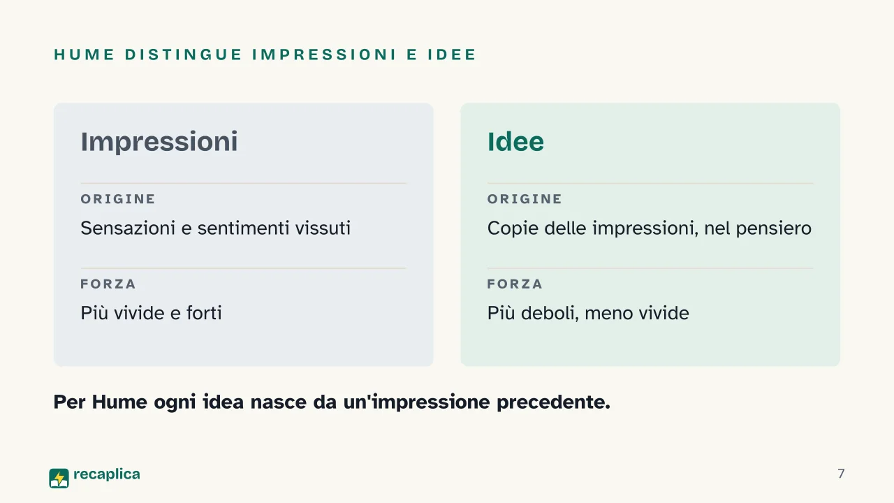 Slide 7 della presentazione su David Hume: Hume distingue impressioni e idee