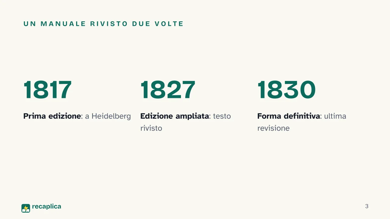 Slide 3 della presentazione su Enciclopedia delle scienze filosofiche di Hegel: Un manuale rivisto due volte