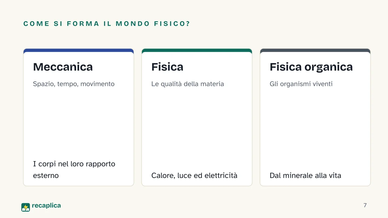 Slide 7 della presentazione su Enciclopedia delle scienze filosofiche di Hegel: Come si forma il mondo fisico?: Meccanica, Fisica, Fisica organica