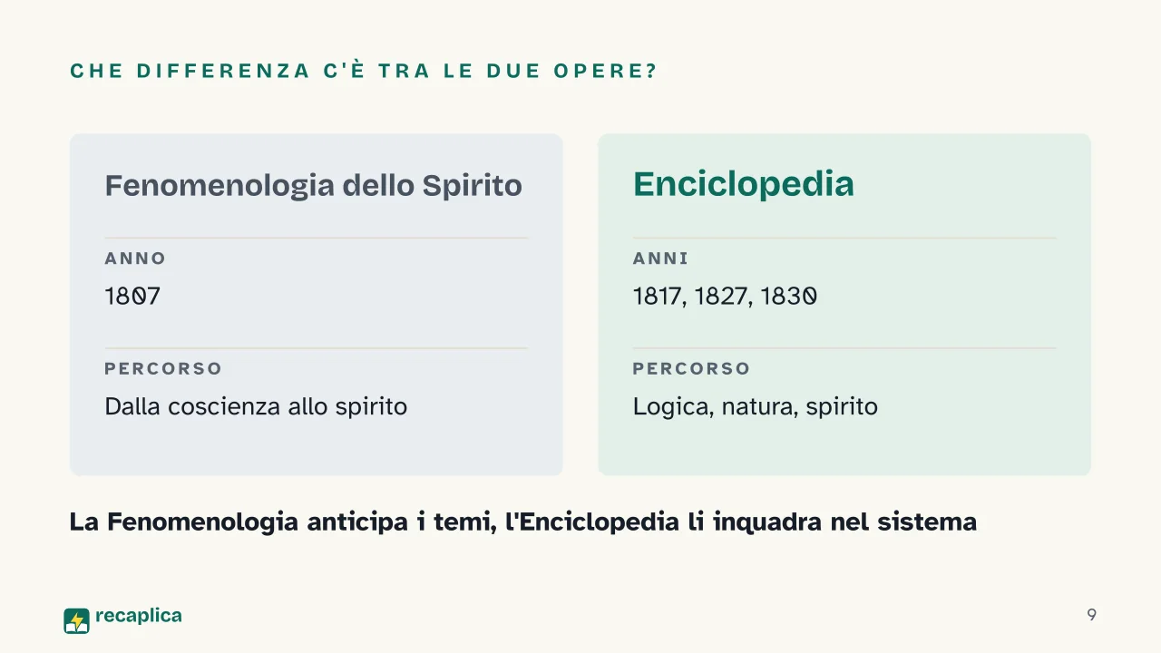 Slide 9 della presentazione su Enciclopedia delle scienze filosofiche di Hegel: Che differenza c'è tra le due opere?