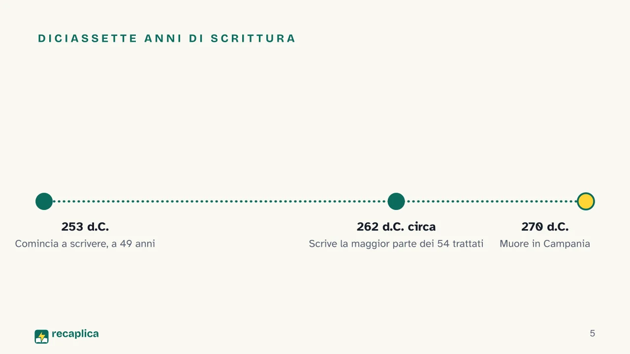 Slide 5 della presentazione su Le Enneadi di Plotino, cosa sono e come sono organizzate: Diciassette anni di scrittura