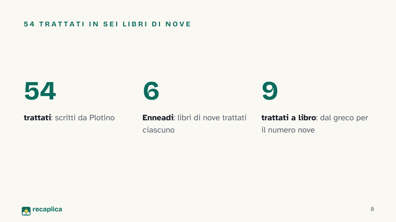 Slide 8 della presentazione su Le Enneadi di Plotino, cosa sono e come sono organizzate: 54 trattati in sei libri di nove