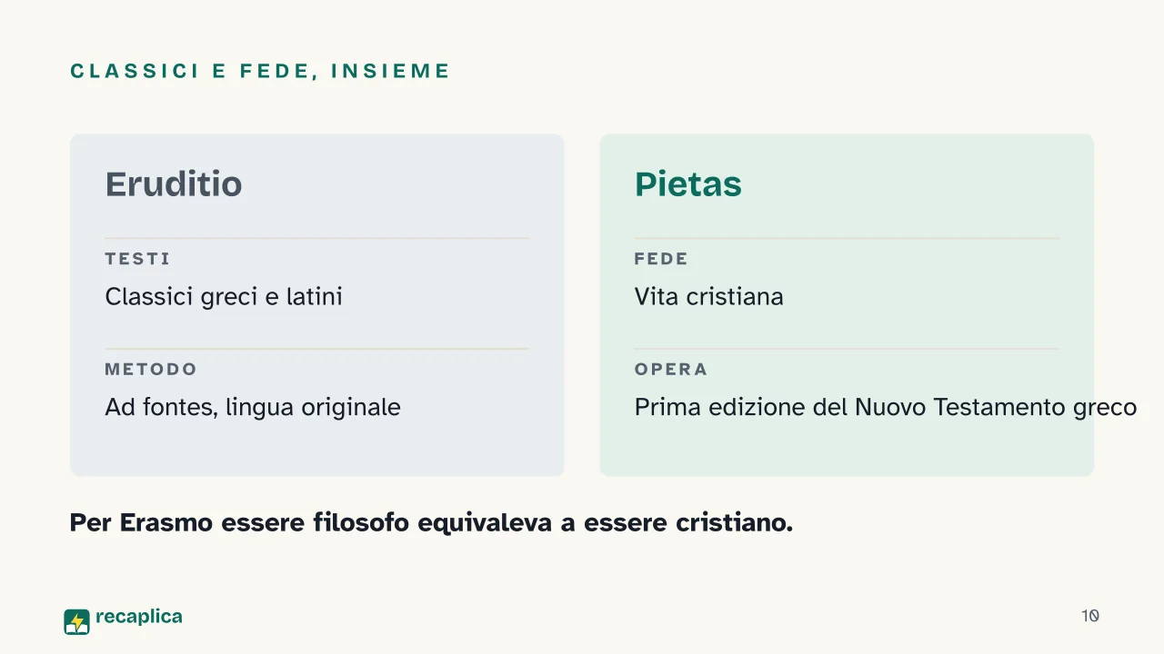 Slide 10 della presentazione su Erasmo da Rotterdam: Classici e fede, insieme
