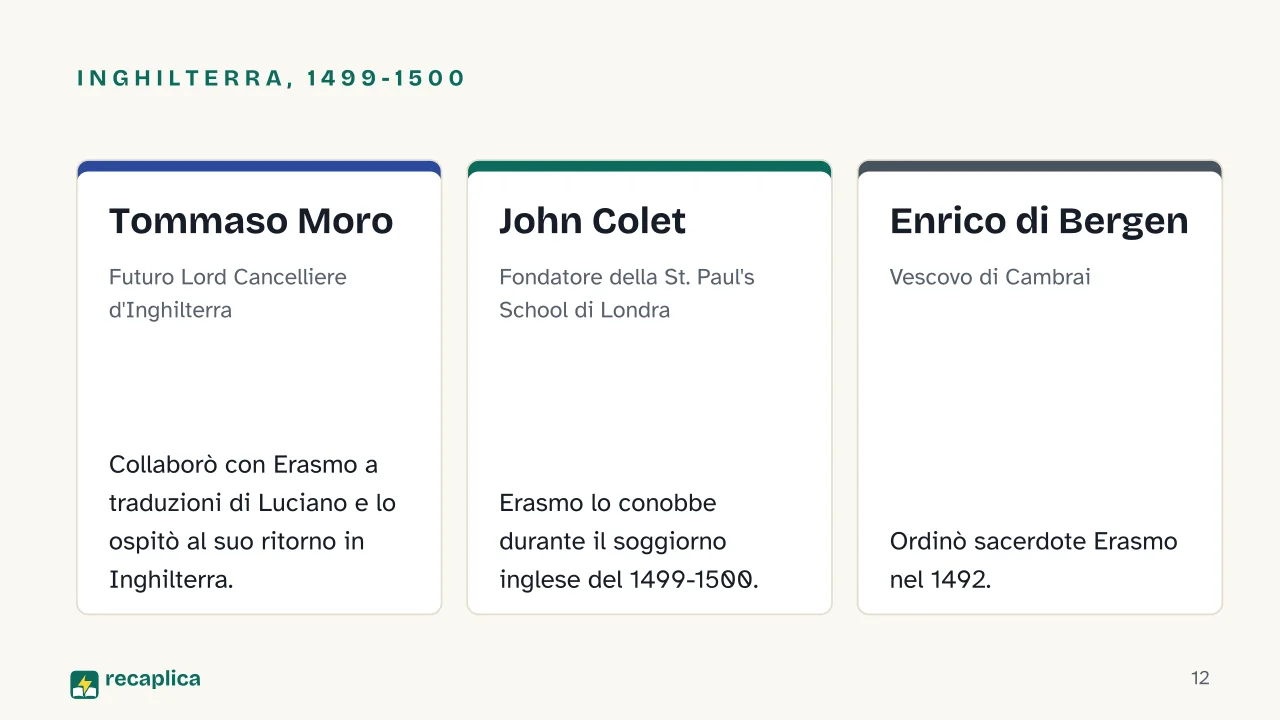 Slide 12 della presentazione su Erasmo da Rotterdam: Inghilterra, 1499-1500: Tommaso Moro, John Colet, Enrico di Bergen